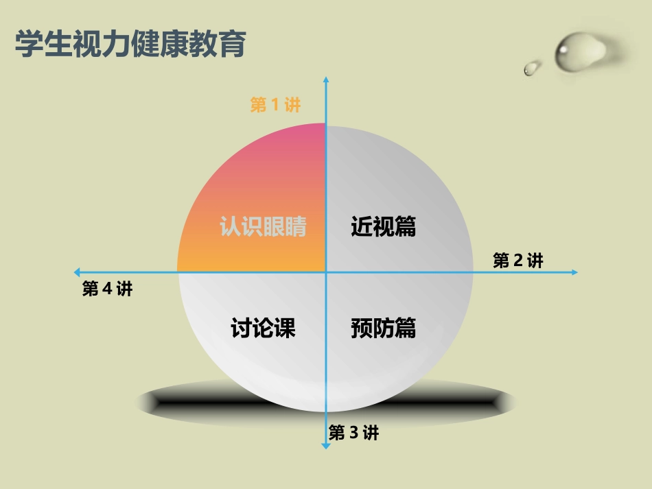 《珍爱眼睛 保护视力》PPT_第2页