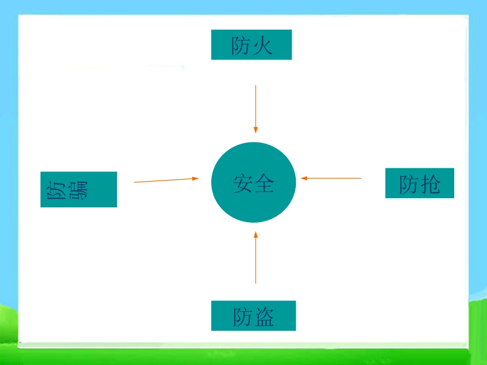 《法制安全主题班会》PPT_第3页