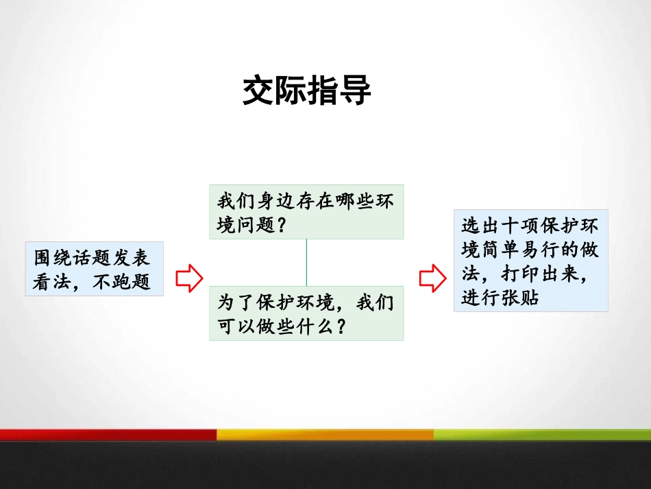 《语文园地一》PPT(四年级上册)_第3页