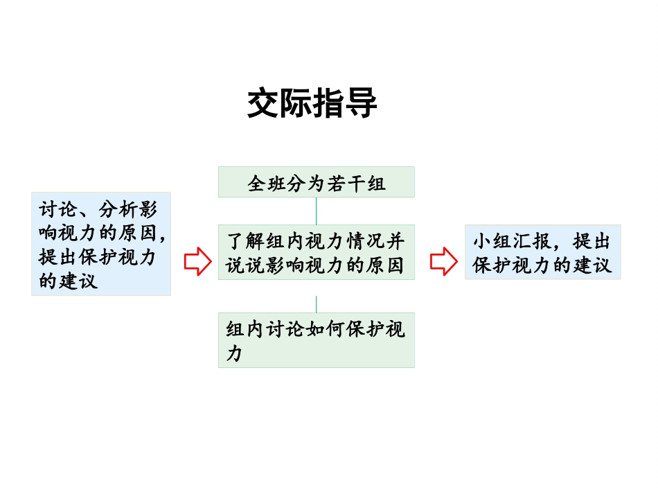 《语文园地三》PPT(四年级上册)_第3页