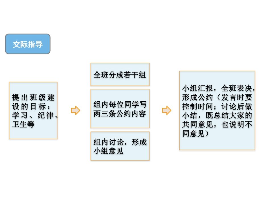 《语文园地一》PPT(五年级上册)_第3页