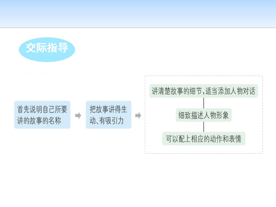 《语文园地三》PPT(五年级上册)_第3页