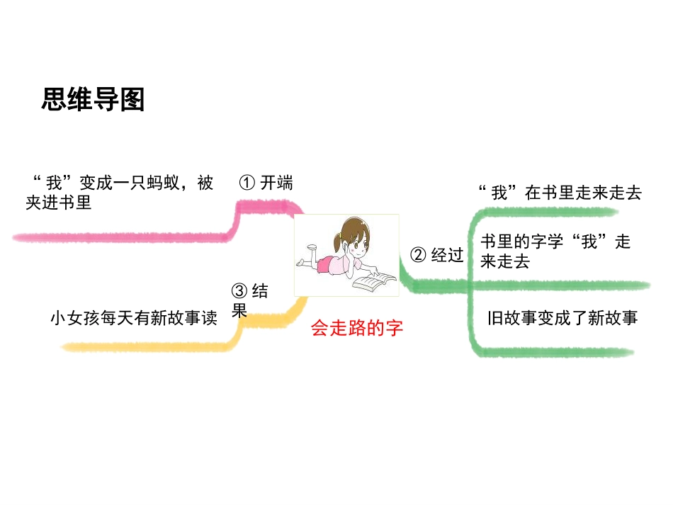 《语文园地一》PPT(六年级上册)_第3页