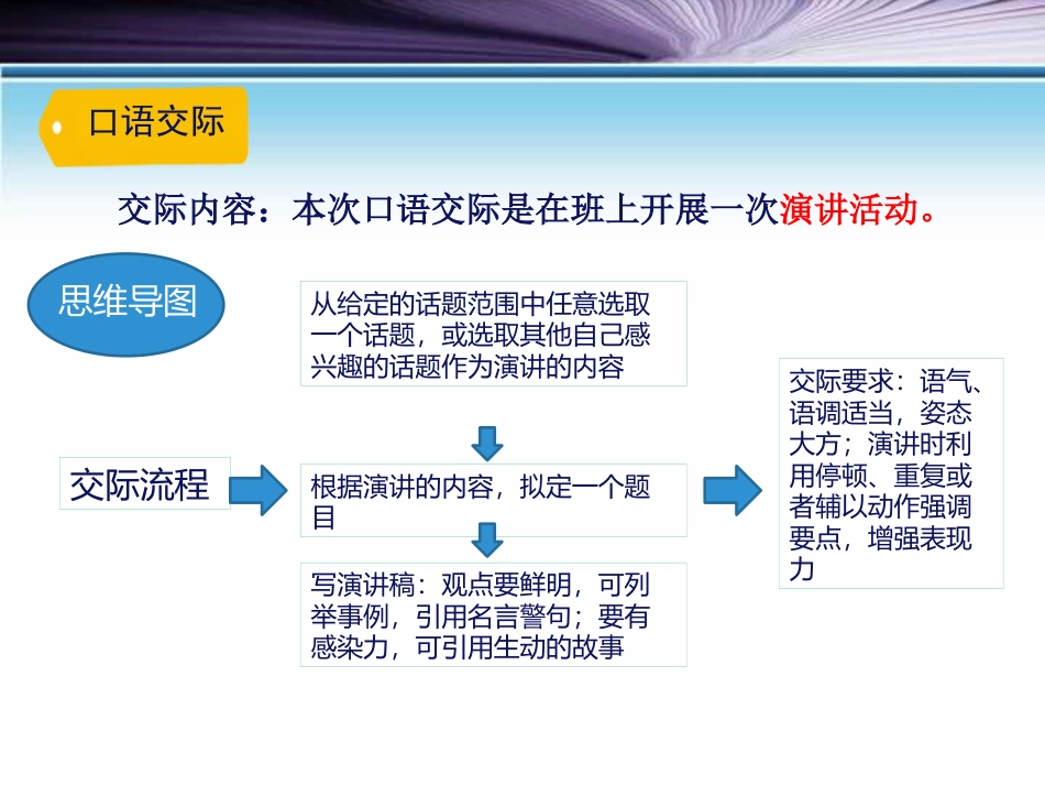 《语文园地二》PPT(六年级上册)_第2页