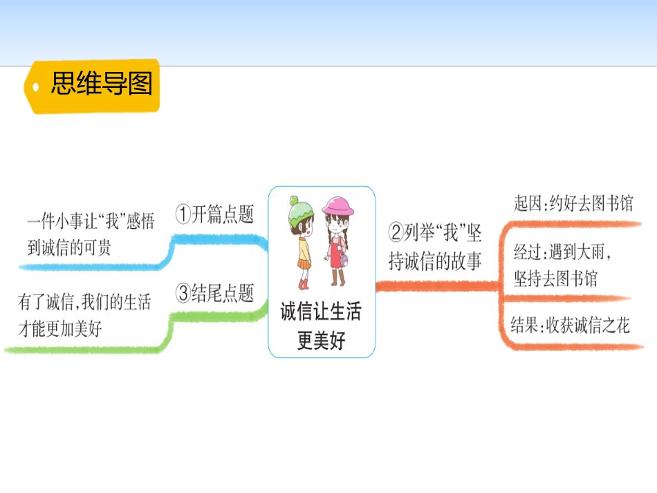 《语文园地三》PPT(六年级上册)_第3页