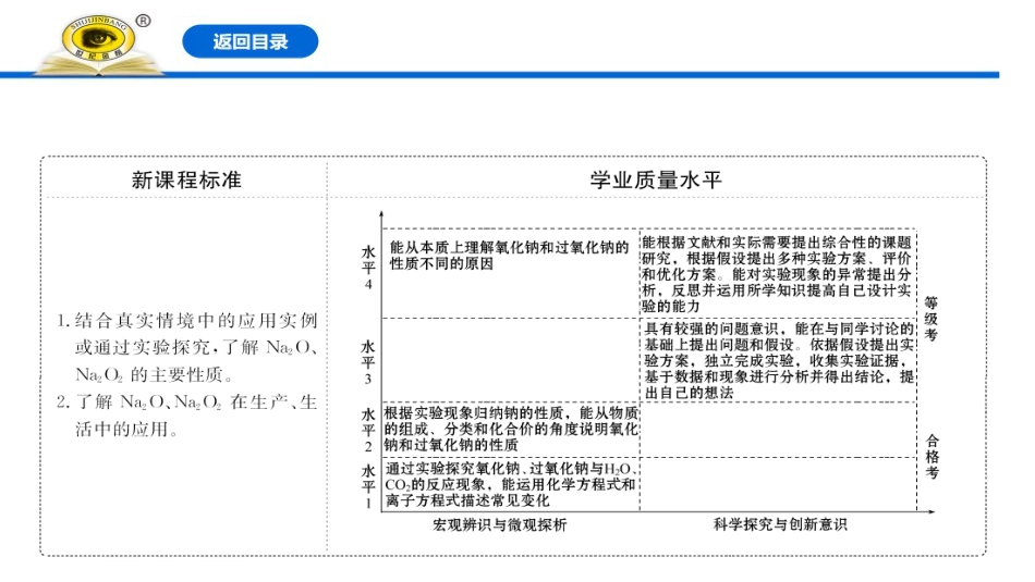 《氧化钠和过氧化钠》钠及其化合物PPT_第2页