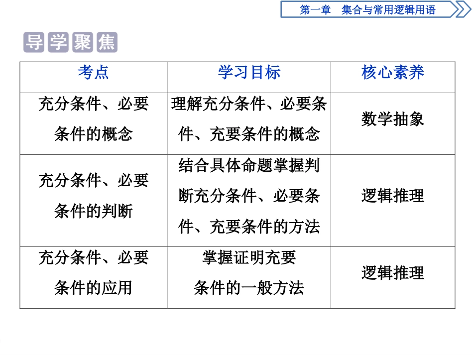 《充分条件与必要条件》集合与常用逻辑用语PPT课件_第2页