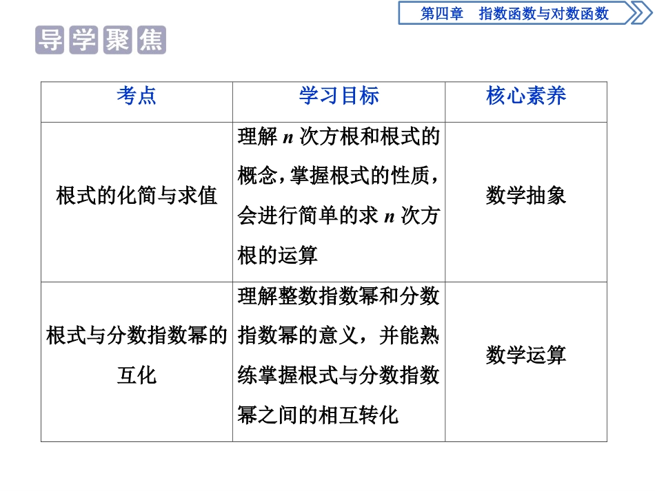 《指数》指数函数与对数函数PPT课件_第2页