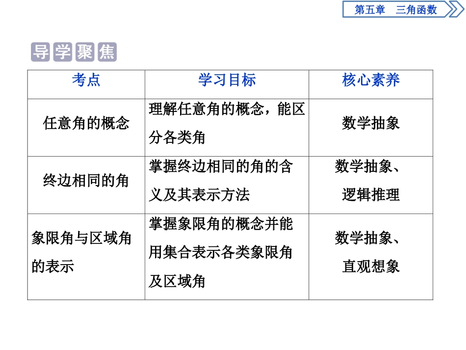 《任意角和弧度制》三角函数PPT(第一课时任意角)_第2页