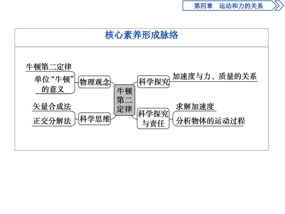 《牛顿第二定律》运动和力的关系PPT课件_第3页