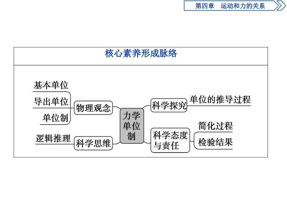 《力学单位制》运动和力的关系PPT课件_第3页