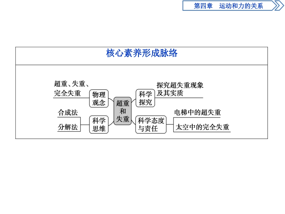 《超重和失重》运动和力的关系PPT课件_第3页