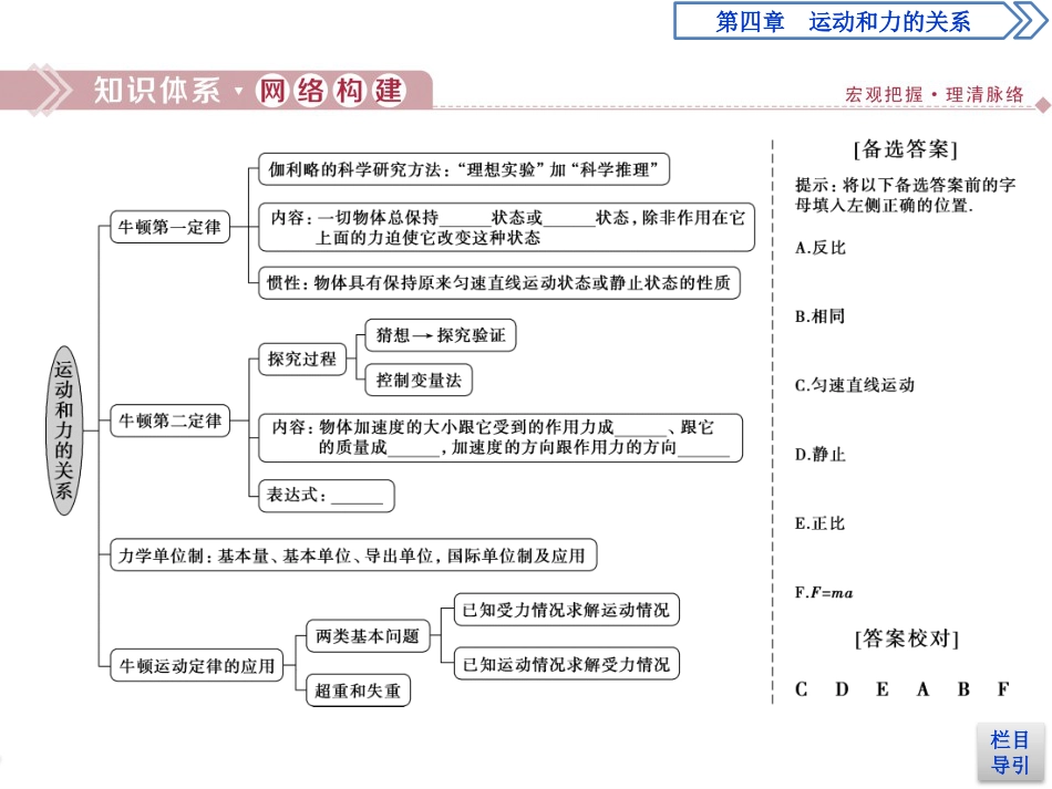 《章末优化总结》运动和力的关系PPT课件_第2页