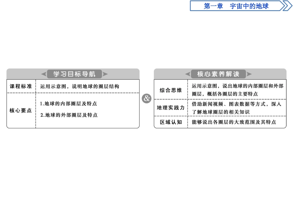 《地球的圈层结构》宇宙中的地球PPT课件下载_第2页