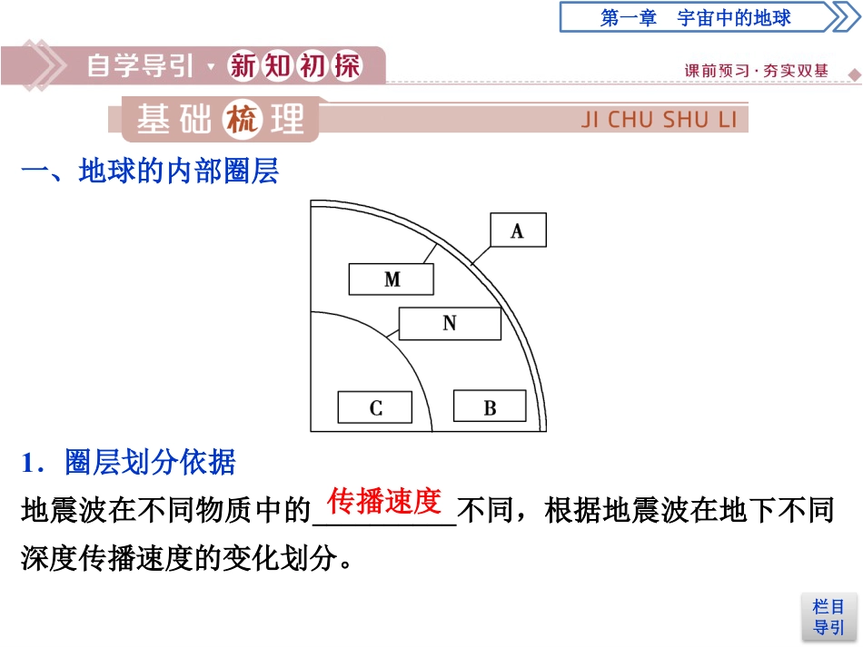 《地球的圈层结构》宇宙中的地球PPT课件下载_第3页