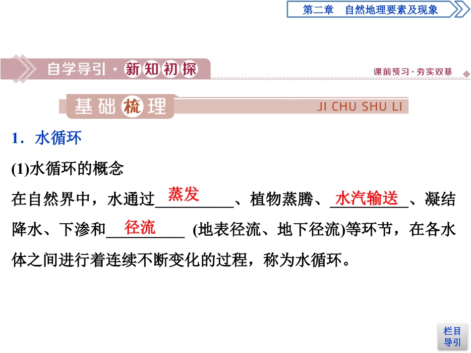 《水循环过程及地理意义》自然地理要素及现象PPT课件_第3页