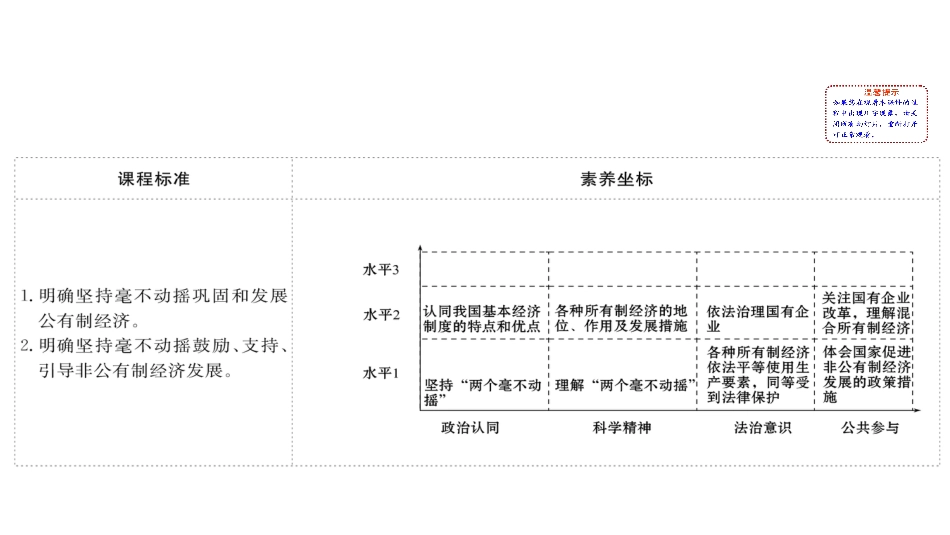 《我国的基本经济制度》基本经济制度与经济体制PPT下载(第二课时)_第2页