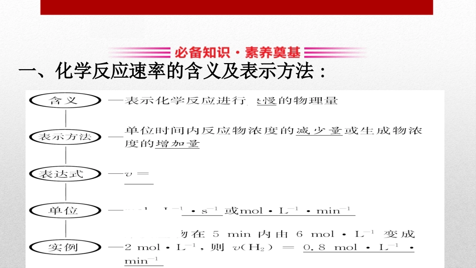 《化学反应的速率与限度》化学反应与能量PPT(第1课时化学反应的速率)_第2页