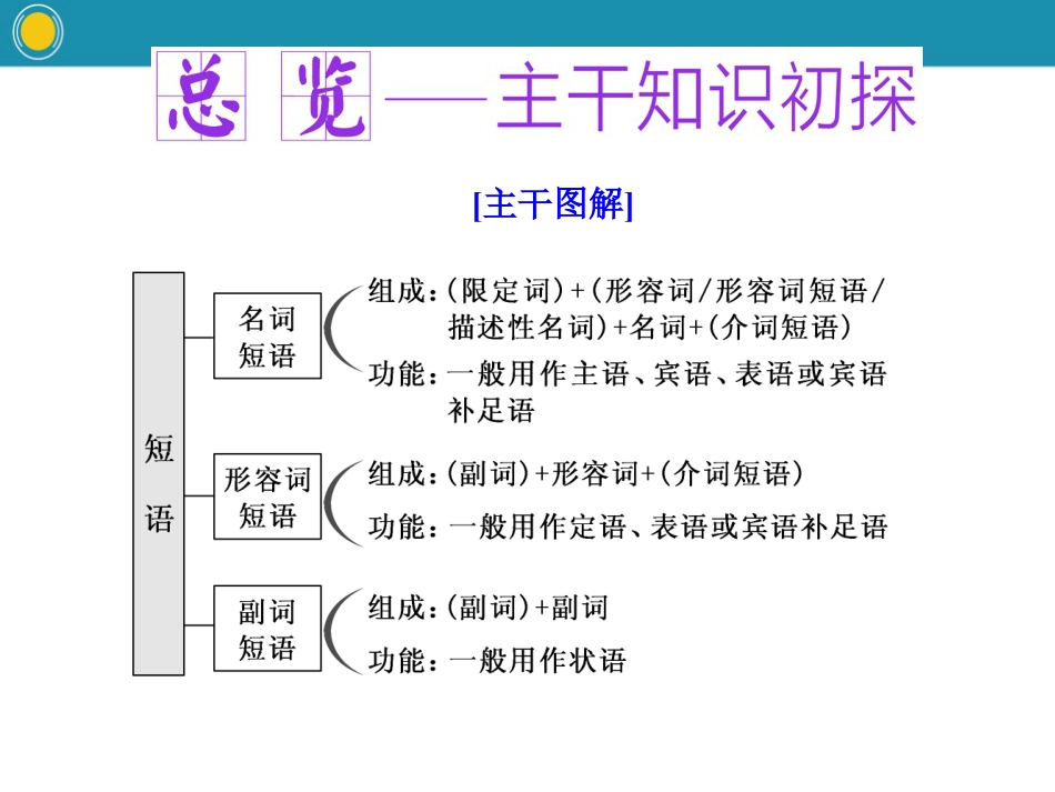 《Teenage Life》Discovering Useful Structures PPT下载_第3页