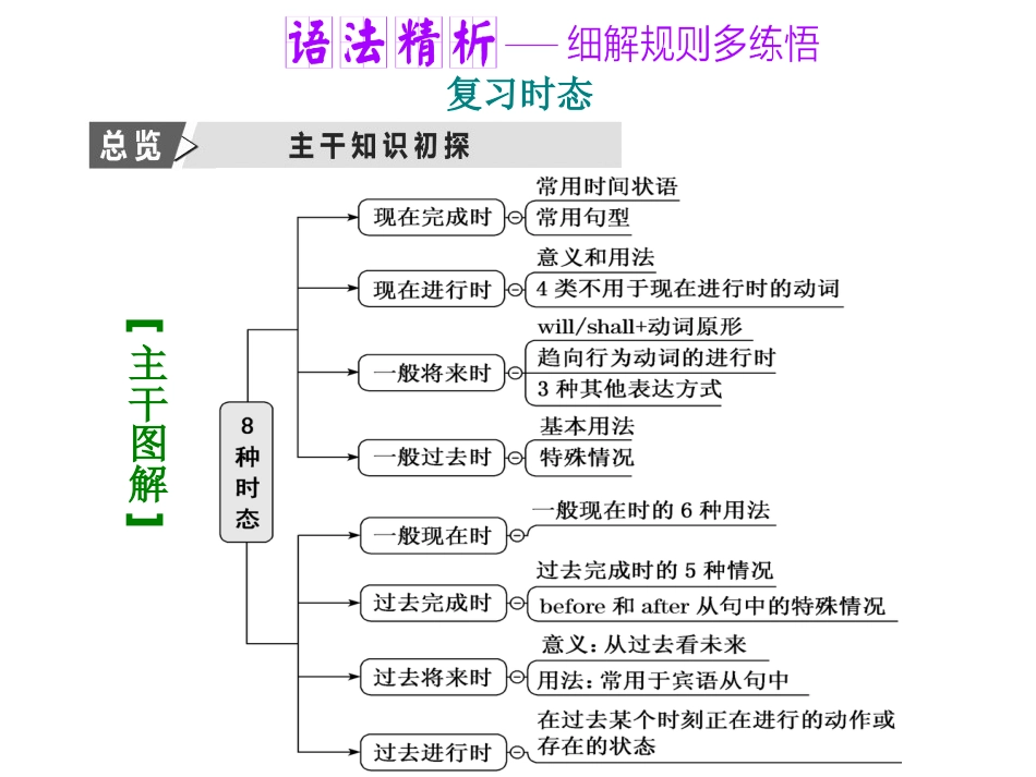 《Family matters》Section ⅡPPT课件_第3页