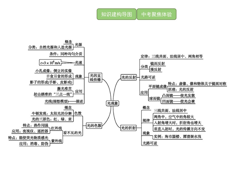 《本章整合》光现象PPT_第2页