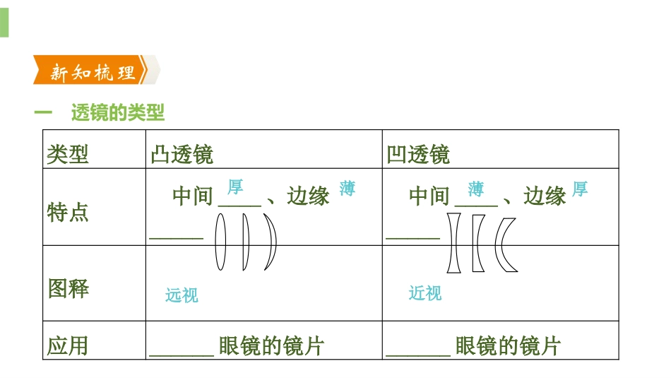 《透镜》透镜及其应用PPT教学课件_第3页