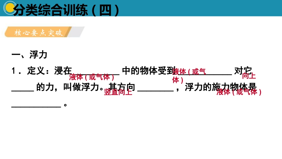 《分类综合训练》浮力PPT_第2页