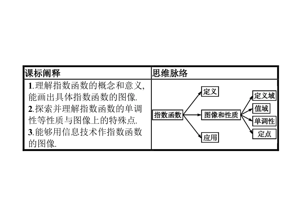 《指数与指数函数》指数函数、对数函数与幂函数PPT(指数函数的性质与图像)_第2页