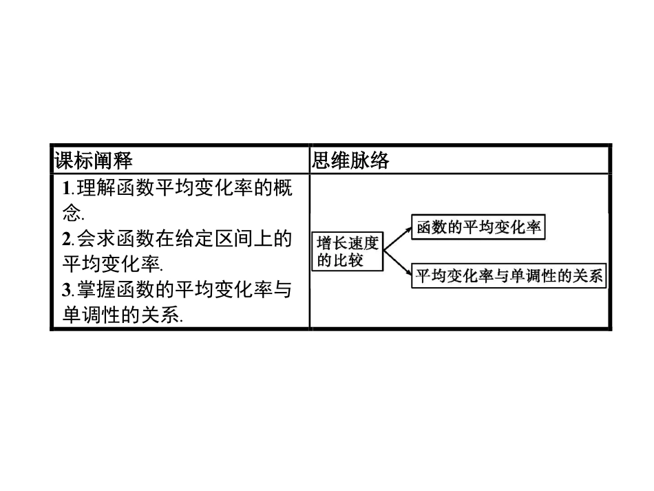 《增长速度的比较》指数函数、对数函数与幂函数PPT_第2页