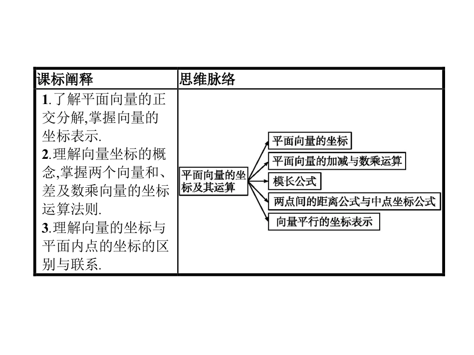 《向量基本定理与向量的坐标》平面向量初步PPT(平面向量的坐标及其运算)_第2页