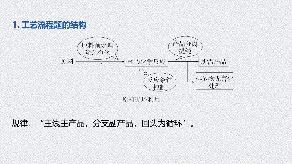 《自然资源的开发利用》化学与可持续发展PPT课件(微专题十)_第2页