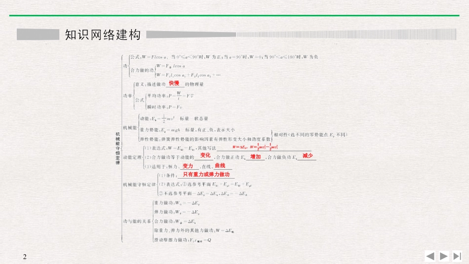 《知识网络建构与学科素养提升》机械能守恒定律PPT优质课件_第2页