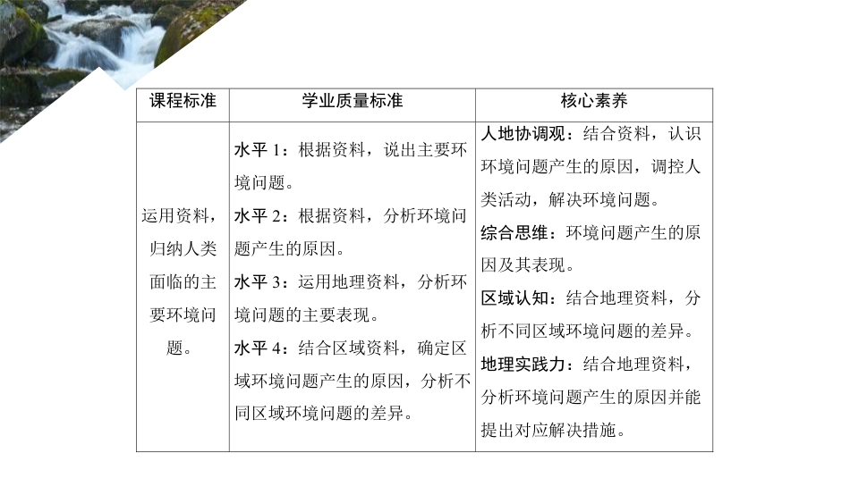 《人类面临的主要环境问题》人类面临的环境问题与可持续发展PPT下载_第2页