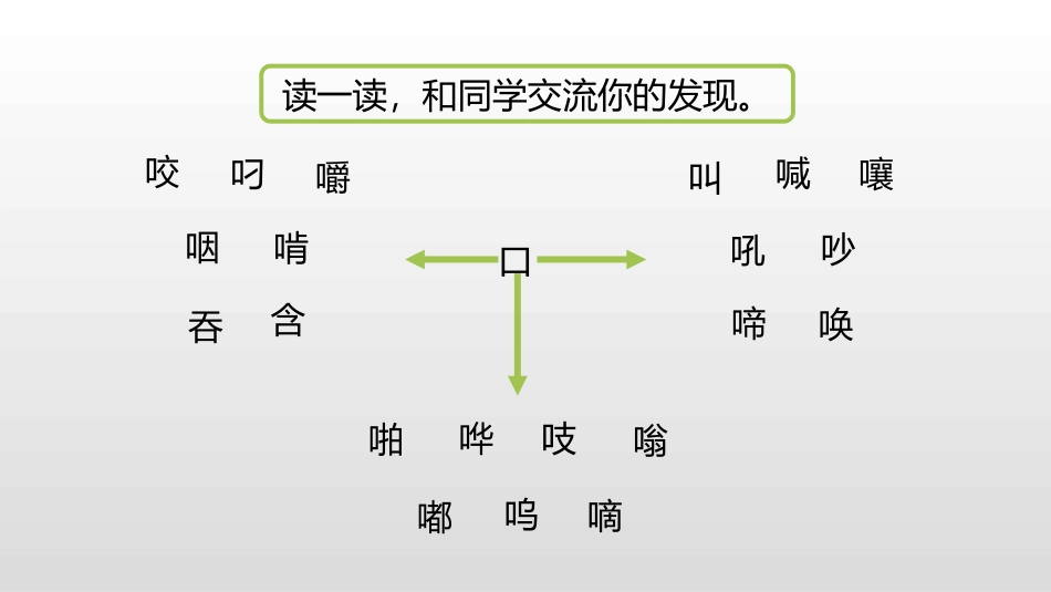 《语文园地三》PPT免费课件(三年级上册)_第3页