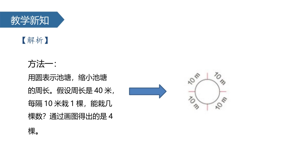 《封闭图形上的植树问题》数学广角PPT_第3页