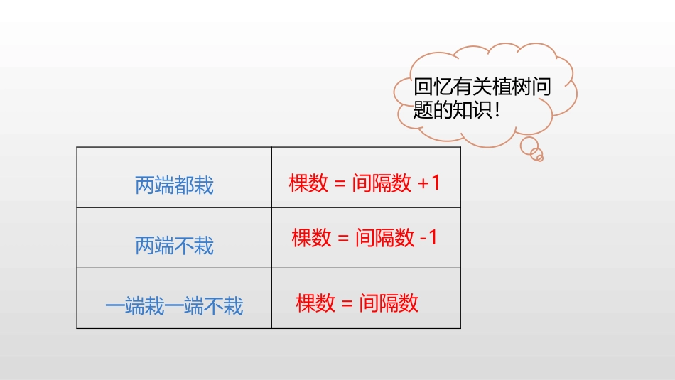 《植树问题》数学广角PPT(第3课时)_第3页