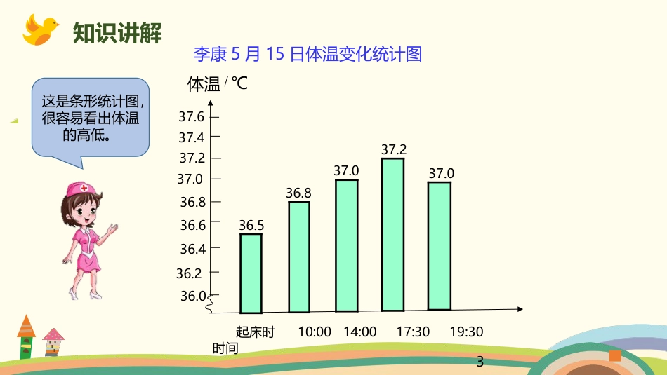 《单式折线统计图》折线统计图PPT_第3页