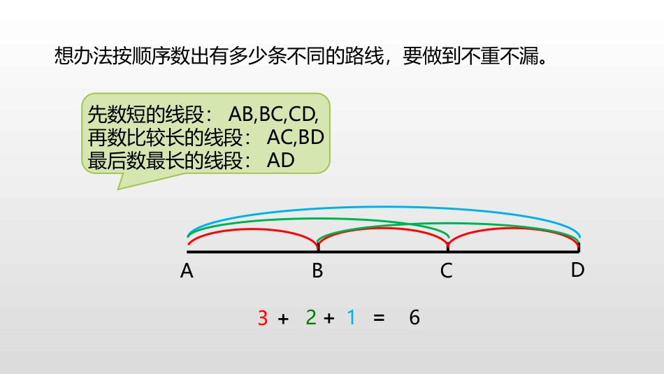 《数图形的学问》数学好玩PPT_第3页