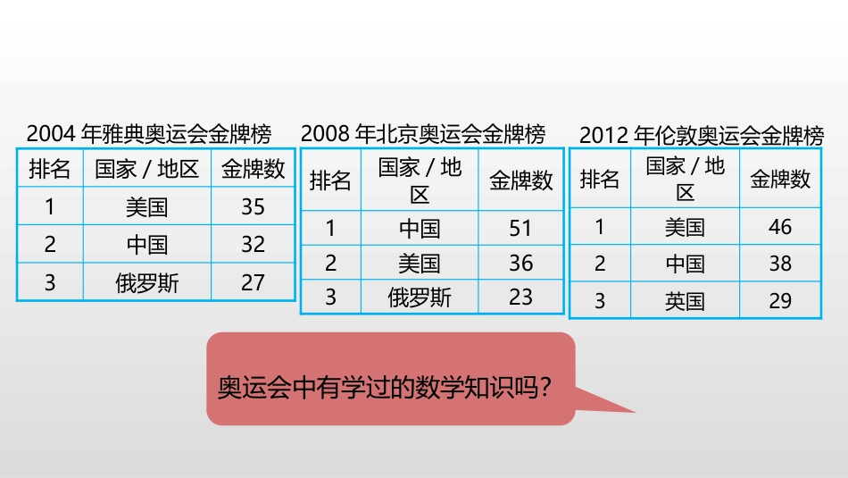 《奥运中的数学》数学好玩PPT_第3页