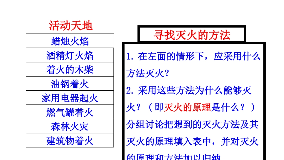 《燃烧与灭火》燃烧与燃料PPT_第3页