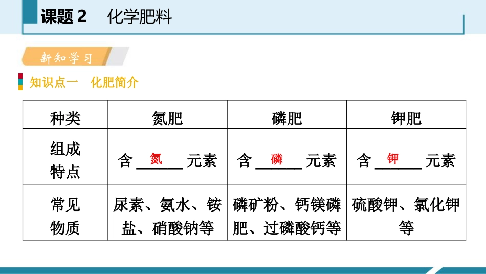 《化学肥料》盐化肥PPT教学课件_第3页