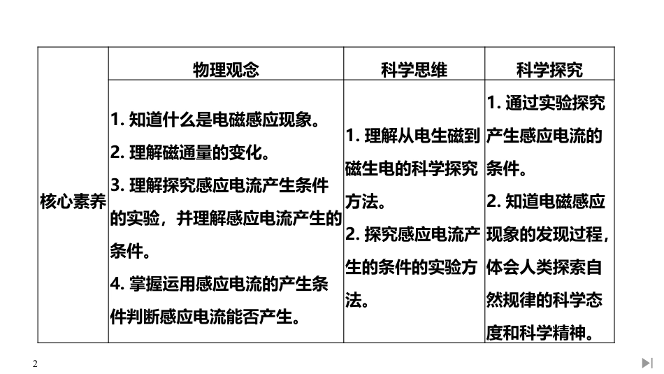 《电磁感应现象及应用》PPT课件_第2页