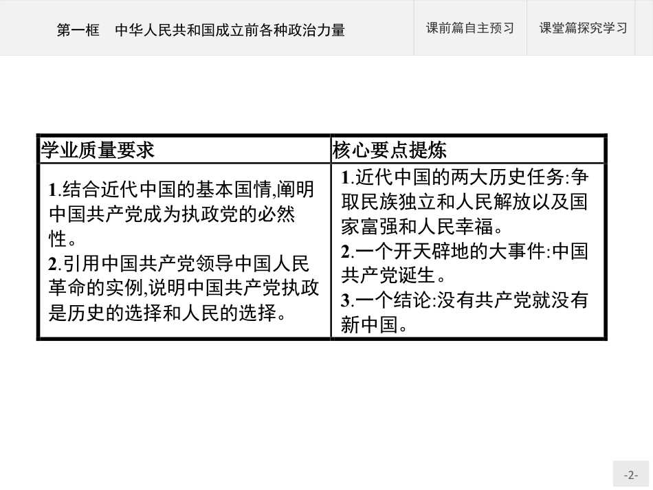 《中华人民共和国成立前各种政治力量》PPT课件下载_第2页