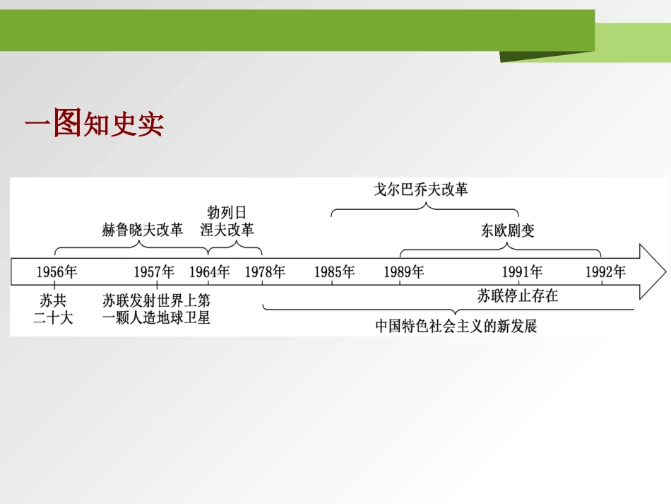 《社会主义国家的发展与变化》PPT课件_第2页