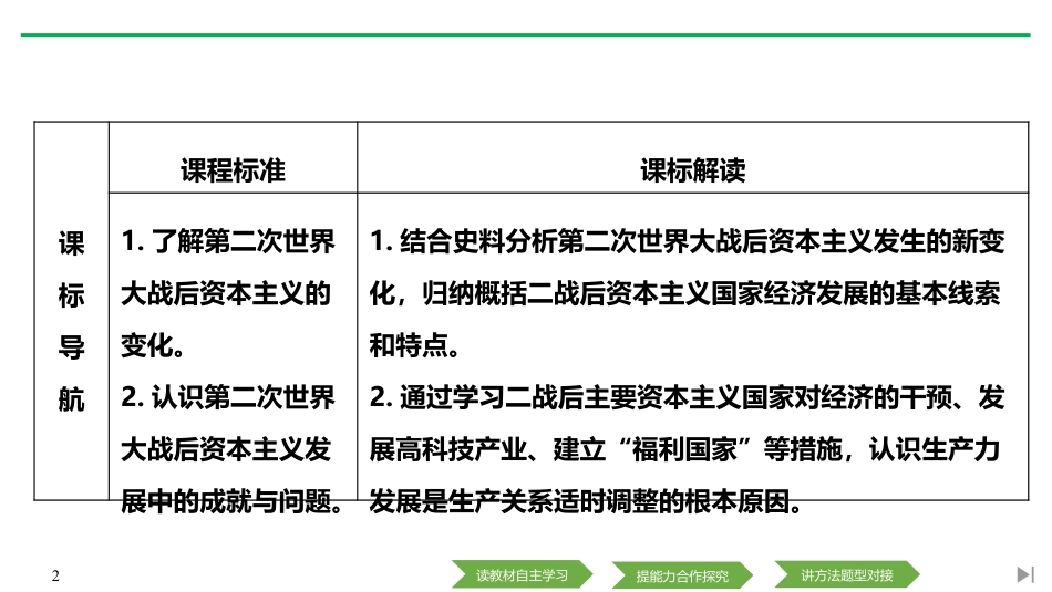 《资本主义国家的新变化》PPT课件下载_第2页