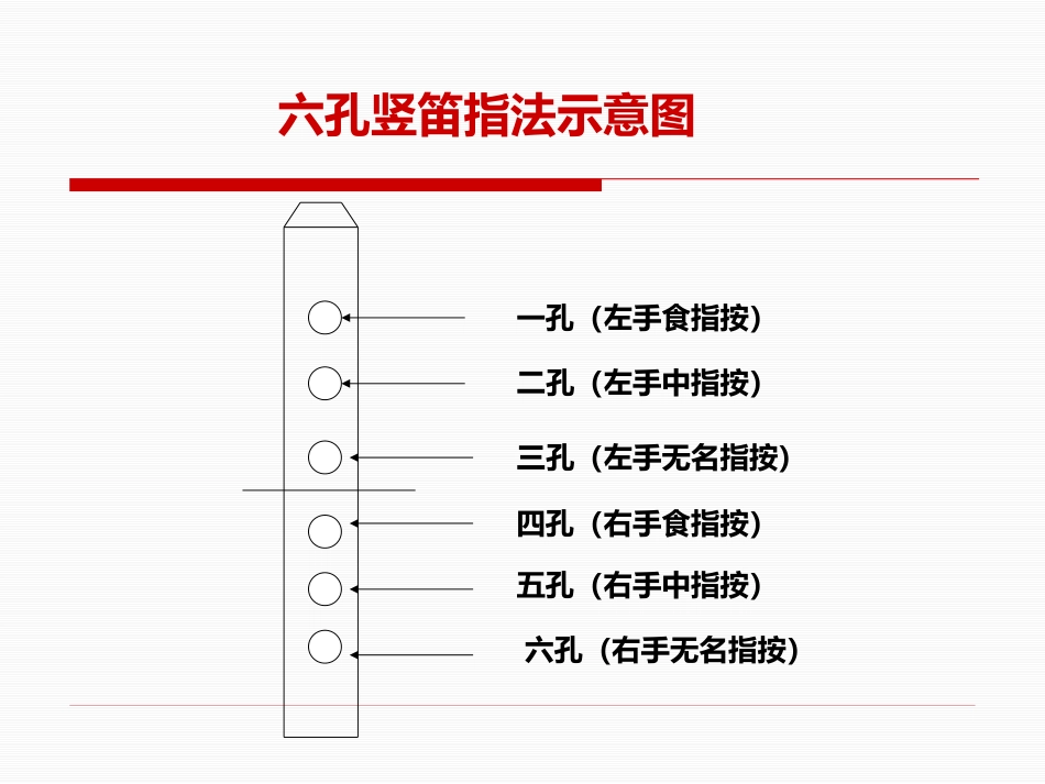 《学吹竖笛》PPT课件下载_第3页