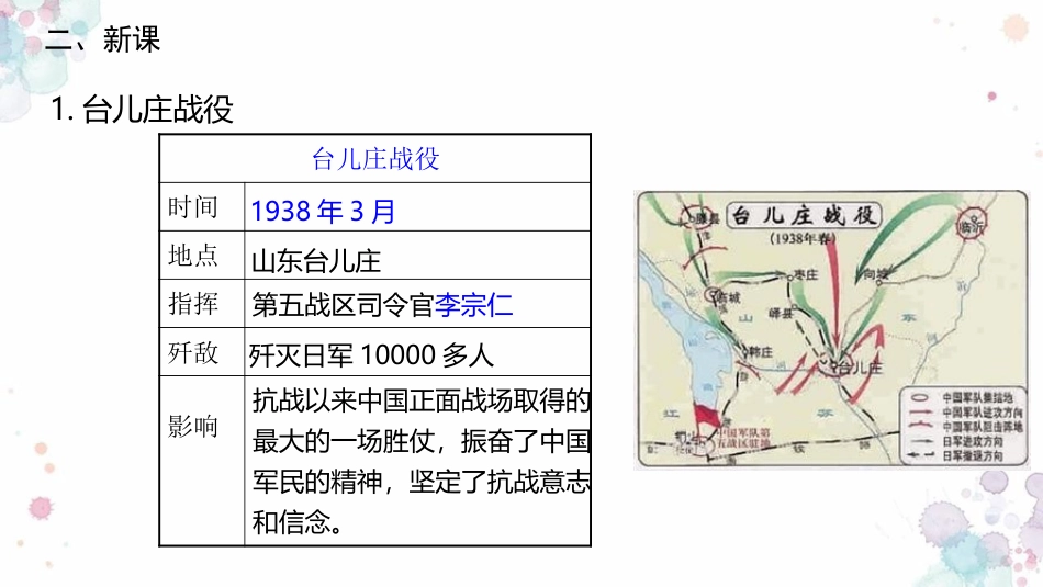 《正面战场的抗战》PPT教学课件_第3页