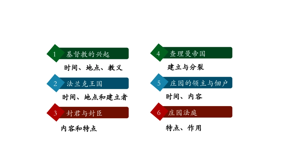 《基督教的兴起和法兰克王国》PPT精品课件_第3页