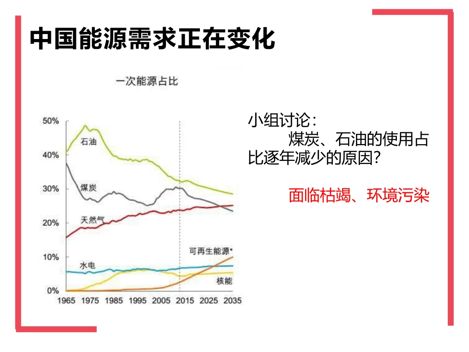 《燃料的合理利用与开发》PPT优质课件_第3页