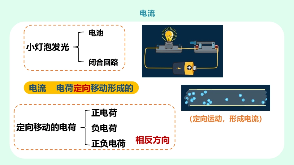 《电流和电路》电流和电路PPT优质课件_第3页